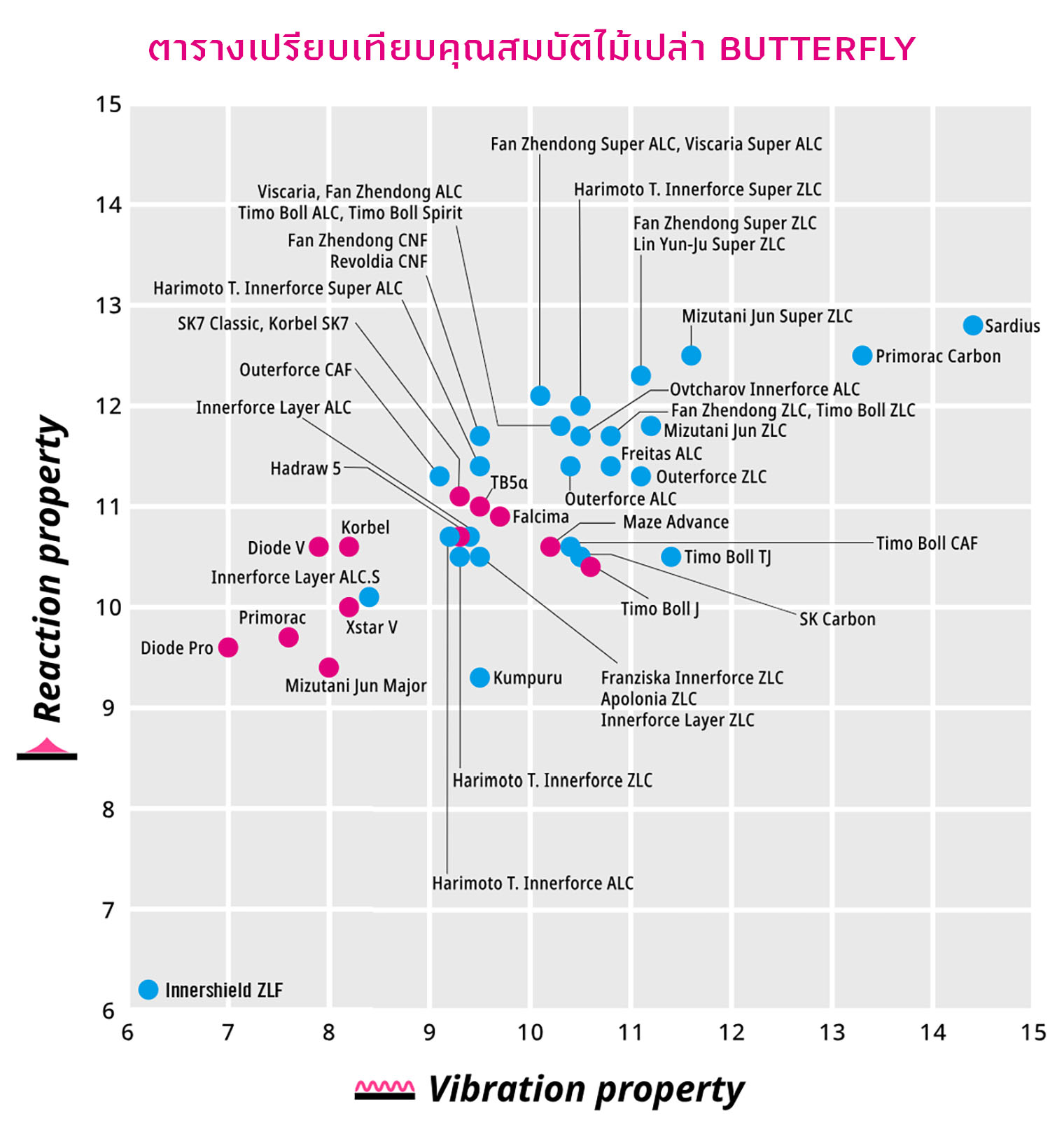 ButterflyBladeMatrix